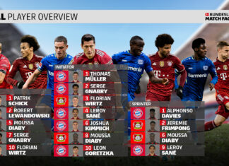 Bundesliga Preview Week 25 – All to play for as Bayern take on third placed Leverkusen